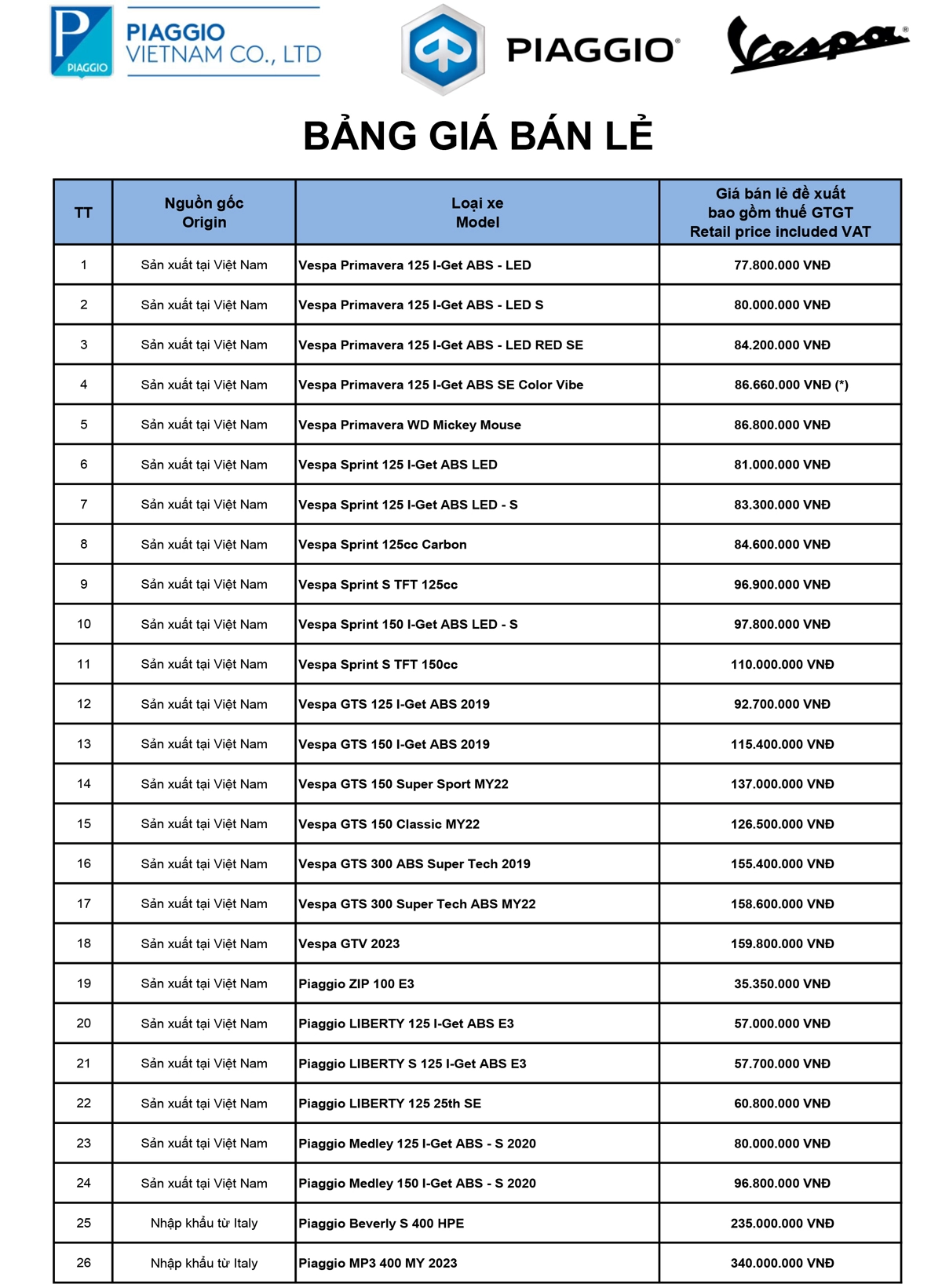 Bảng giá xe Vespa | Giá xe Vespa 2024 mới nhất - Piaggio Sapa - Tổng đại Lý Vespa Piaggio