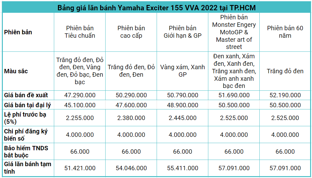Cập nhật giá Exciter 155 VVA 2022 mới nhất trên toàn quốc